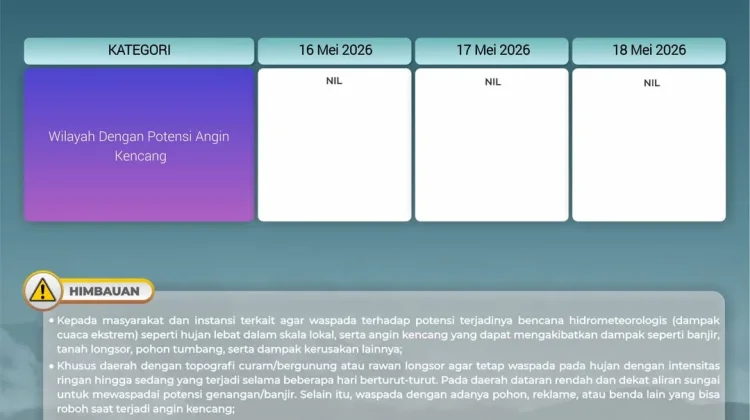 Wamena Dan Sekitarnya Berpotensi Hujan Petir, Masyarakat Diminta Hati-Hati