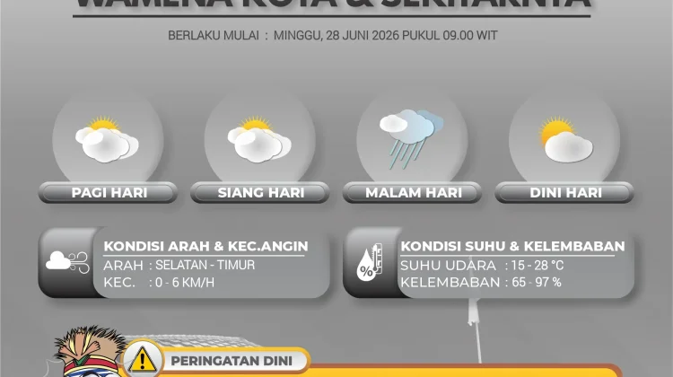 Waspada, Prakiraan Cuaca Provinsi Papua Pegunungan