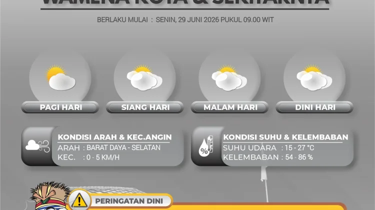Prakiraan Cuaca Provinsi Papua Pegunungan