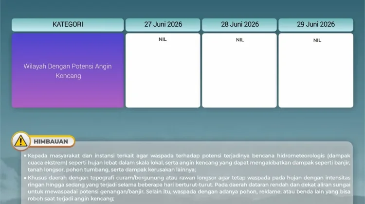Peringatan Dini Cuaca Wilayah Papua Pegunungan