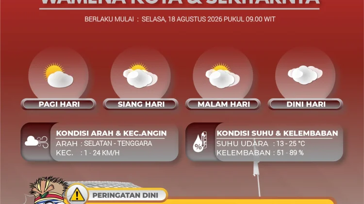 Prakiraan Cuaca Provinsi Papua Pegunungan, Selasa 18 Agustus 2026