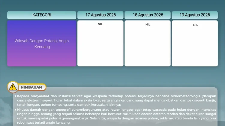Peringatan Dini Cuaca Wilayah Papua Pegunungan