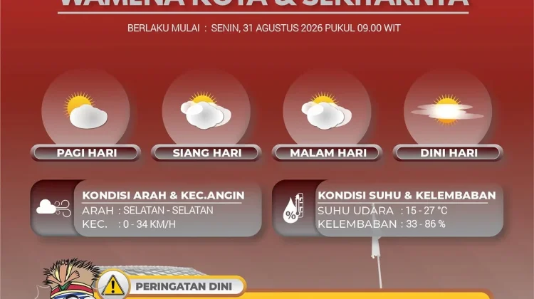 Prakiraan Cuaca Provinsi Papua Pegunungan