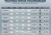 Prakiraan Cuaca Provinsi Papua Pegunungan, Kamis 30 April 2026
