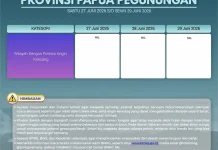 Peringatan Dini Cuaca Wilayah Papua Pegunungan