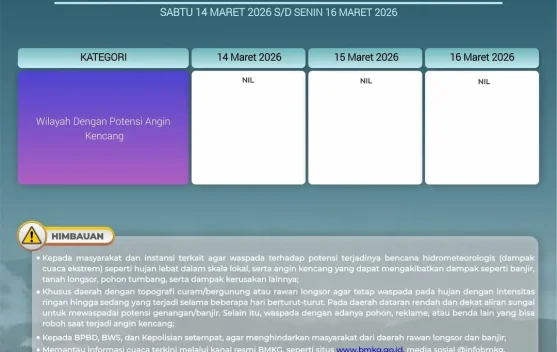 Peringatan Dini Cuaca Wilayah Papua Pegunungan