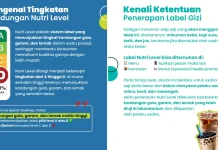 Aturan Nutri Level Diberlakukan, Alarm Baru untuk Hidup Lebih Sehat