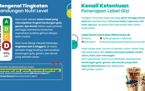 Aturan Nutri Level Diberlakukan, Alarm Baru untuk Hidup Lebih Sehat ...