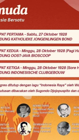 Sumpah Pemuda, Ikrar Kebangsaan Lahirkan Kesatuan