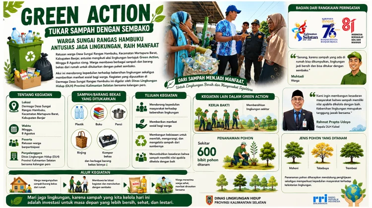 Green Action Kalsel, Tukar Sampah Dukung Penghijauan