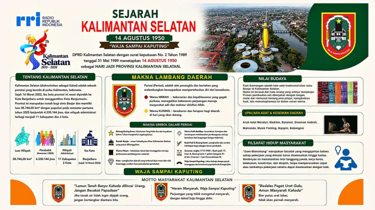 Mengenal Sejarah dan Budaya Kalimantan Selatan
