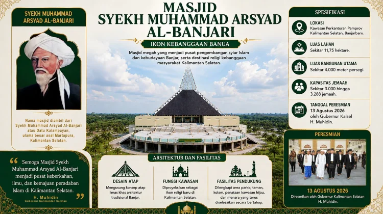 Masjid Syekh Muhammad Arsyad Al-Banjari, Ikon Religi Baru Kalsel