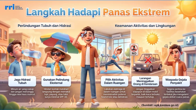 Tips Hadapi Panas Ekstrem, Cegah Dehidrasi dan Heatstroke