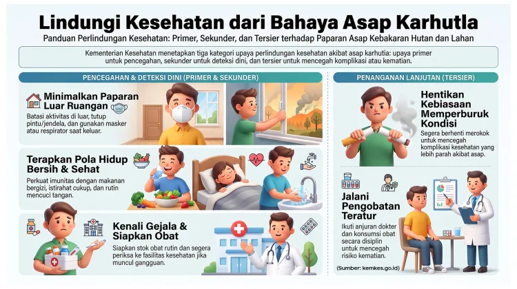 Tips Lindungi Kesehatan dari Asap Karhutla