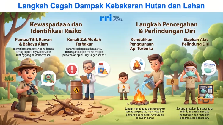 Langkah Cegah Dampak Kebakaran Hutan dan Lahan