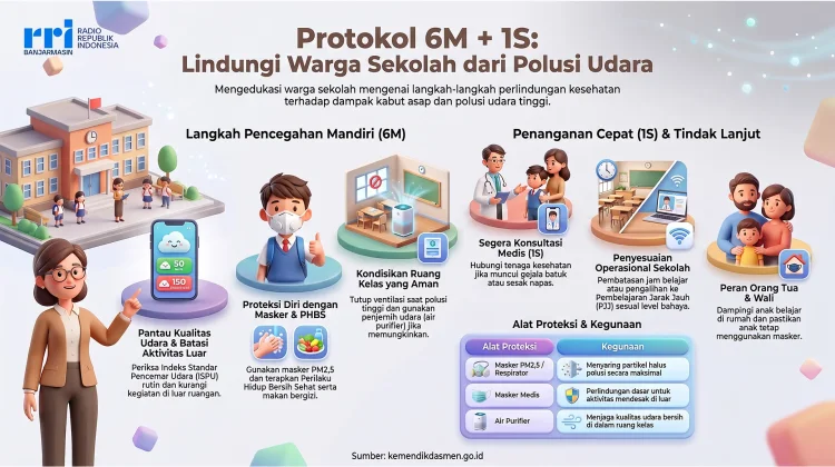 Cegah Dampak Kabut Asap dengan Protokol 6M+1S