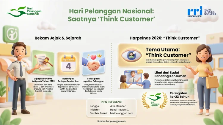 Hari Pelanggan Nasional, Momentum Tingkatkan Kualitas Layanan