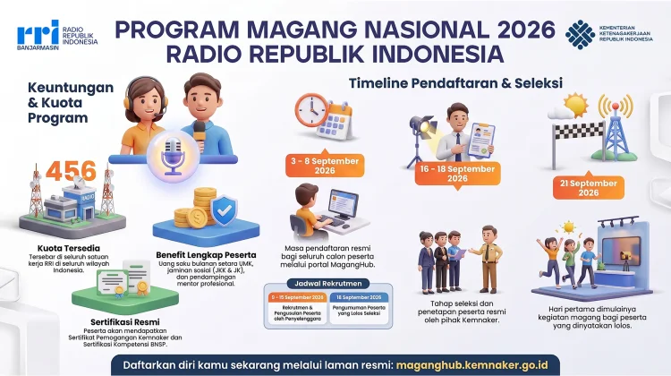 Program MagangHub 2026 Radio Republik Indonesia