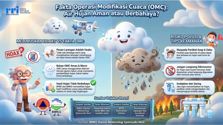Air Hujan Hasil Modifikasi Cuaca Aman, Ini Penjelasan BMKG