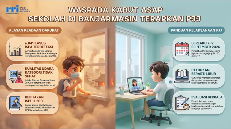 Kabut Asap, Sekolah di Banjarmasin Terapkan Pembelajaran Jarak Jauh