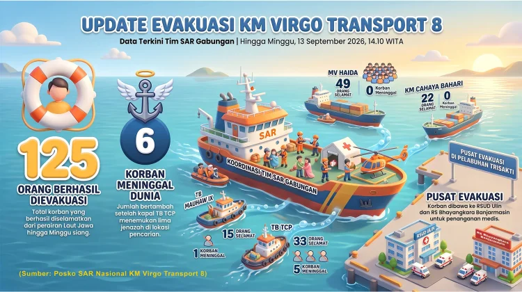 Update KM Virgo: 125 Orang Dievakuasi, Enam Korban Meninggal Dunia
