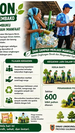 Green Action Kalsel, Tukar Sampah Dukung Penghijauan