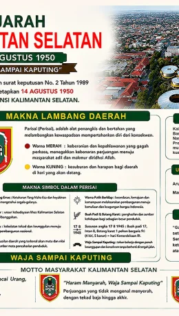 Mengenal Sejarah dan Budaya Kalimantan Selatan