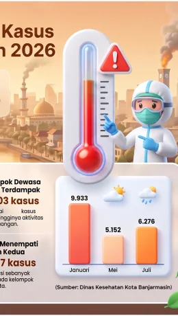 Dinkes Banjarmasin Catat 47.991 Kasus ISPA hingga Juli 2026