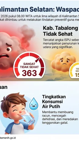 Kabut Asap Karhutla, Banjarbaru Masuk Kategori Sangat Tidak Sehat