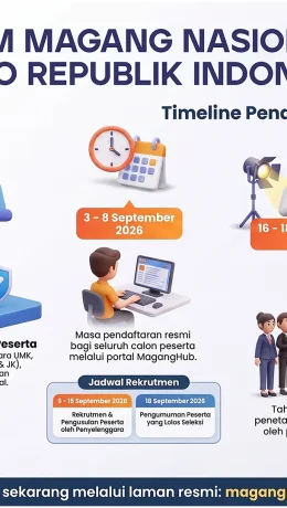 Program MagangHub 2026 Radio Republik Indonesia