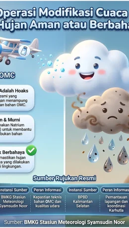 Air Hujan Hasil Modifikasi Cuaca Aman, Ini Penjelasan BMKG