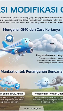 Mengenal Operasi Modifikasi Cuaca dan Cara Kerjanya