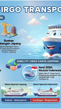 Mengenal KM Virgo Transport 8 yang Tenggelam di Laut Jawa