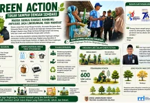 Green Action Kalsel, Tukar Sampah Dukung Penghijauan