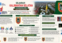 Mengenal Sejarah dan Budaya Kalimantan Selatan