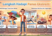 Tips Hadapi Panas Ekstrem, Cegah Dehidrasi dan Heatstroke