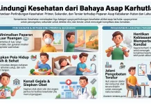 Tips Lindungi Kesehatan dari Asap Karhutla