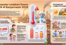 Dinkes Banjarmasin Catat 47.991 Kasus ISPA hingga Juli 2026