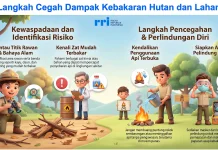 Cegah Karhutla, Masyarakat Diminta Tingkatkan Kewaspadaan