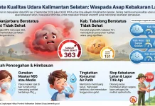 Kabut Asap Karhutla, Banjarbaru Masuk Kategori Sangat Tidak Sehat