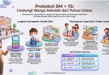 Protokol 6M+1S Lindungi Warga Sekolah dari Kabut Asap Karhutla