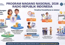 Program MagangHub 2026 Radio Republik Indonesia