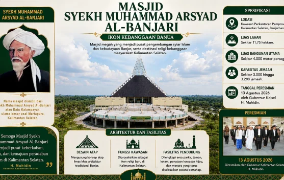 Masjid Syekh Muhammad Arsyad Al-Banjari, Ikon Religi Baru Kalsel
