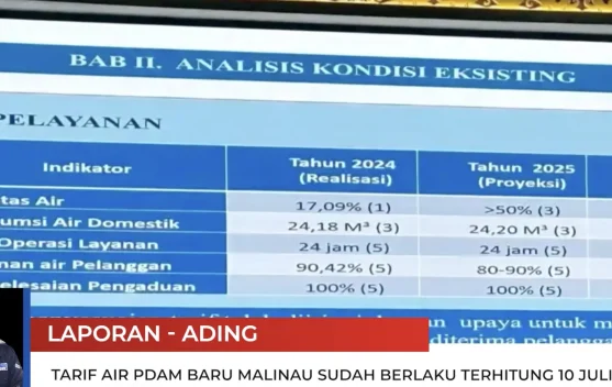 Berita Video - Perumda Apa' Mening Resmi Berlakukan Tarif Air Minum ...