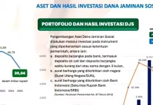 Bpjs Kesehatan Catat Capaian Positif Tahun 2025 dan Jaga Status Keuangan Sehat