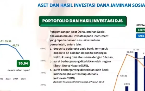 Berita Video - Bpjs Kesehatan Catat Capaian Positif Tahun 2025 dan Jaga ...