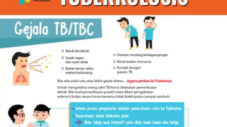 Kasus TB Paru Tinggi di Sangihe Masih Tinggi
