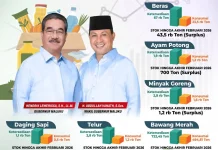 Februari 2026, Pemprov Maluku:  Sejumlah Komoditi Alami Surplus