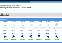 Prakiraan Cuaca Singkil Jumat 13 Februari 2026