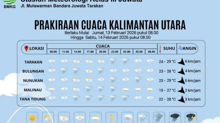 Prakiraan Cuaca Kabupaten Nunukan Hari Ini